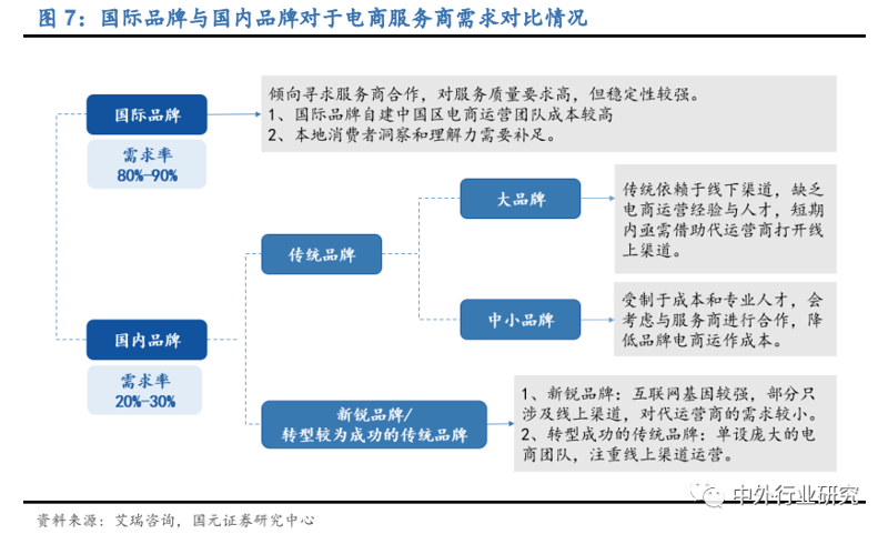 电商行业的新星:民途电子商务在河南崛起