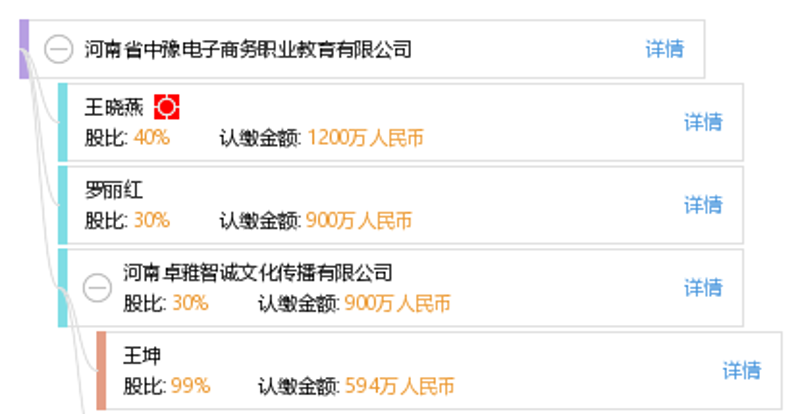电商行业的风云变化：郑州电商公司的崛起与挑战