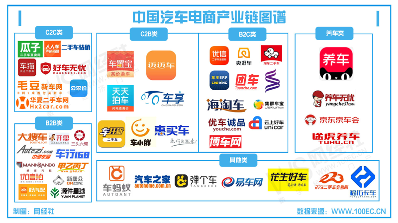 电商行业:民途引领新潮流