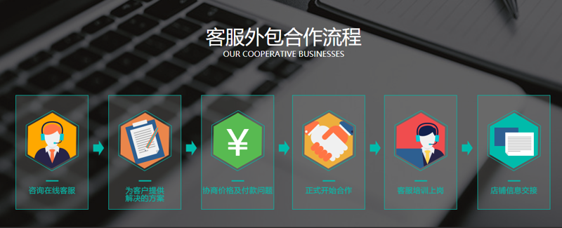 河南电商代运营:行业新风向