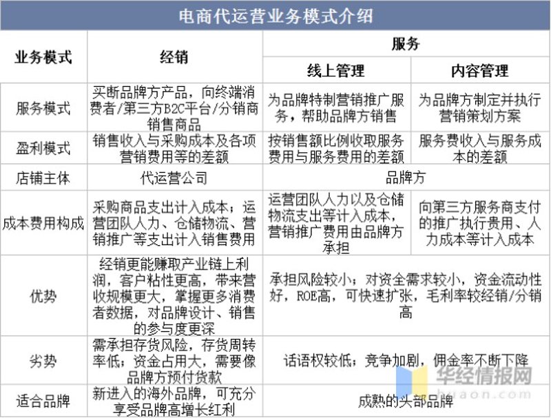 河南电商代运营:行业新风向
